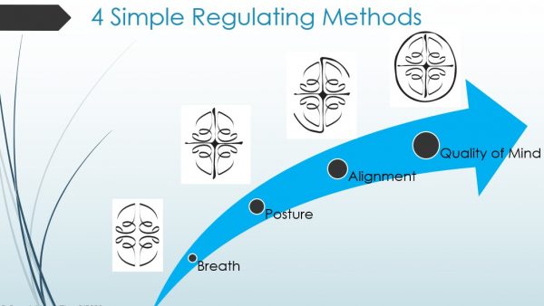 Four progressive regulating methods for relaxation and well being